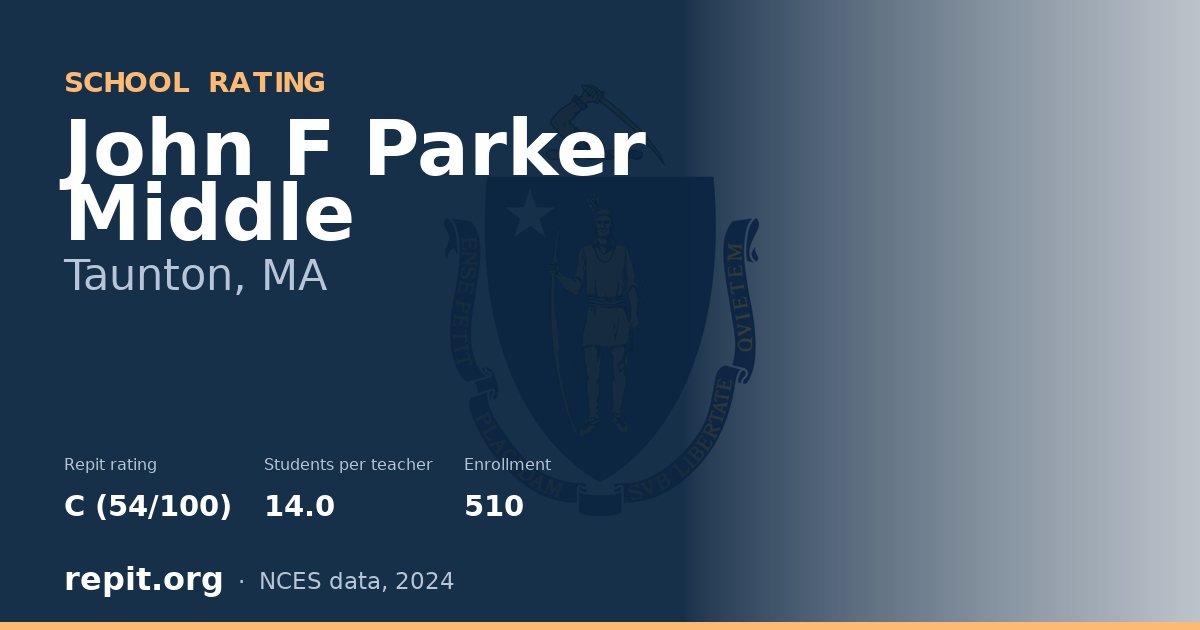 John F Parker Middle, Taunton, MA — Repit school rating C (54/100)