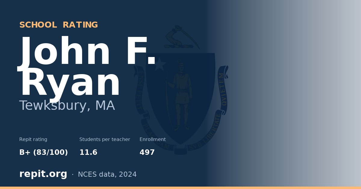 John F. Ryan, Tewksbury, MA — Repit school rating B+ (83/100)
