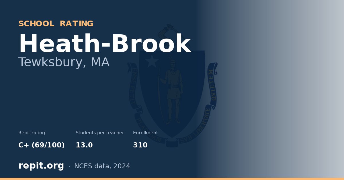 Heath-Brook, Tewksbury, MA — Repit school rating C+ (69/100)