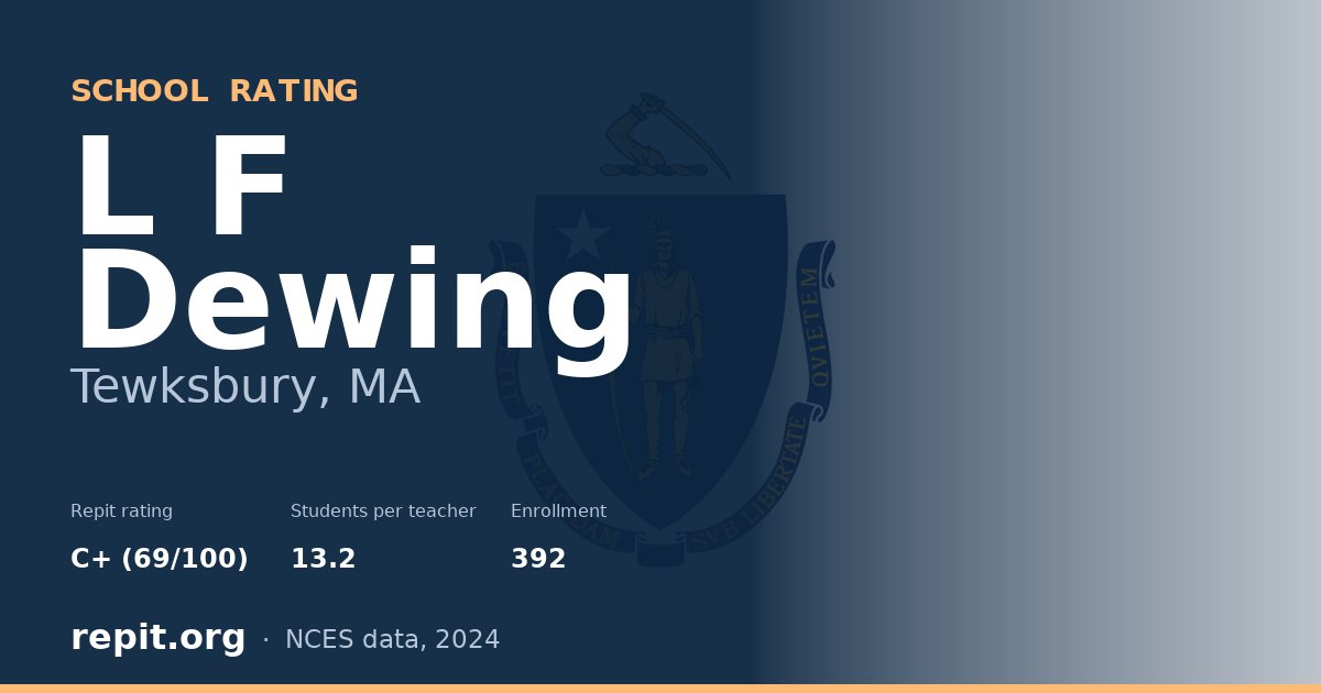 L F Dewing, Tewksbury, MA — Repit school rating C+ (69/100)