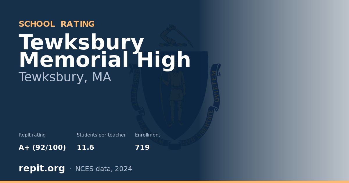 Tewksbury Memorial High, Tewksbury, MA — Repit school rating A+ (92/100)