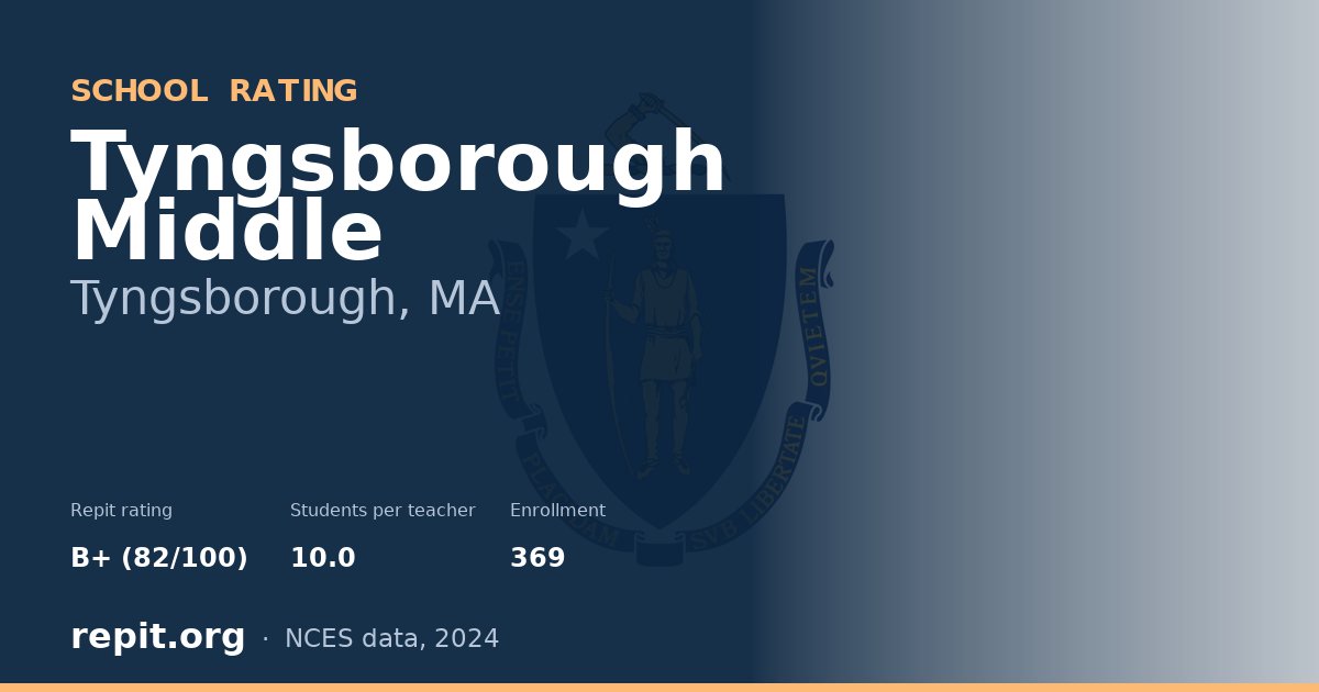 Tyngsborough Middle, Tyngsborough, MA — Repit school rating B+ (82/100)