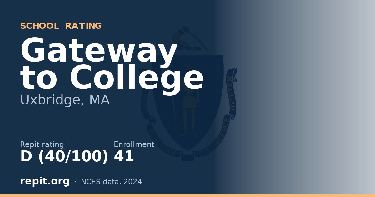 Gateway to College, Uxbridge, MA — Repit school rating D (40/100)
