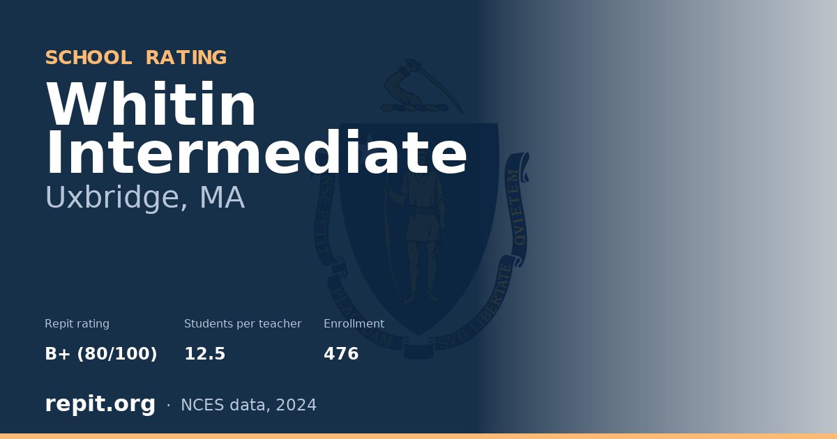 Whitin Intermediate, Uxbridge, MA — Repit school rating B+ (80/100)