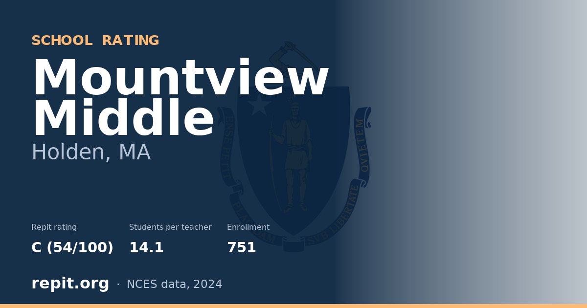 Mountview Middle, Holden, MA — Repit school rating C (54/100)