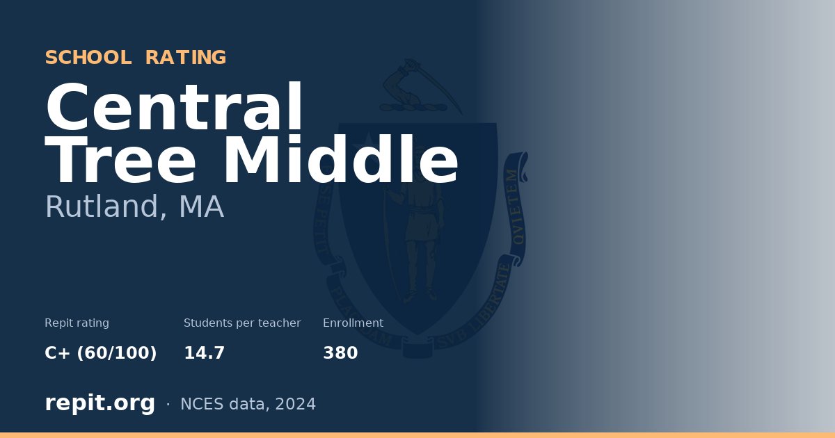 Central Tree Middle, Rutland, MA — Repit school rating C+ (60/100)
