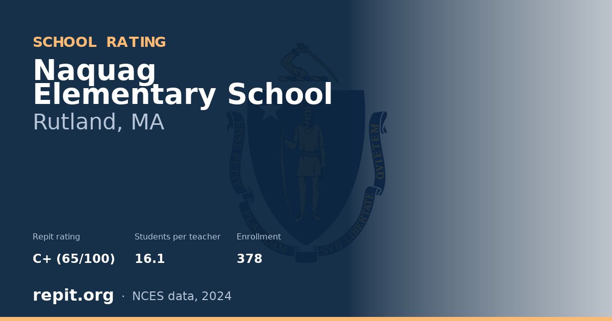 Naquag Elementary School, Rutland, MA — Repit school rating C+ (65/100)
