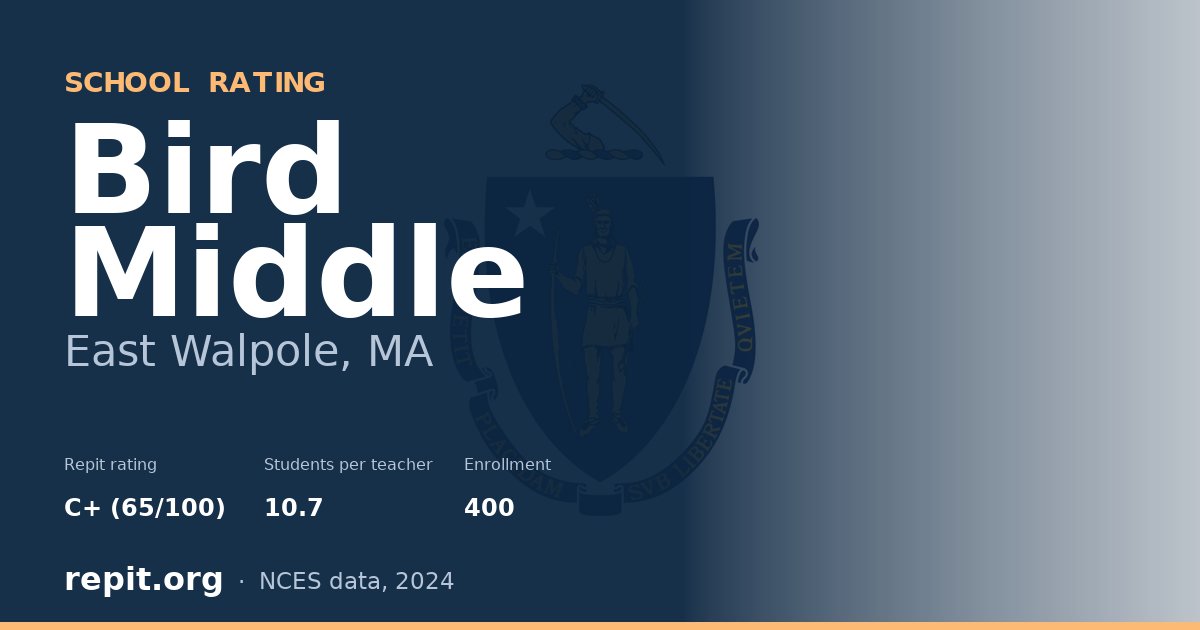 Bird Middle, East Walpole, MA — Repit school rating C+ (65/100)