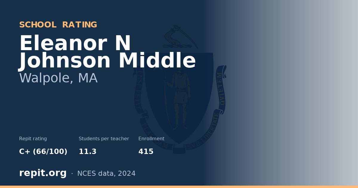 Eleanor N Johnson Middle, Walpole, MA — Repit school rating C+ (66/100)