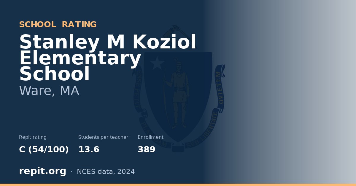 Stanley M Koziol Elementary School, Ware, MA — Repit school rating C (54/100)