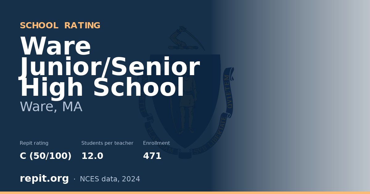 Ware Junior/Senior High School, Ware, MA — Repit school rating C (50/100)