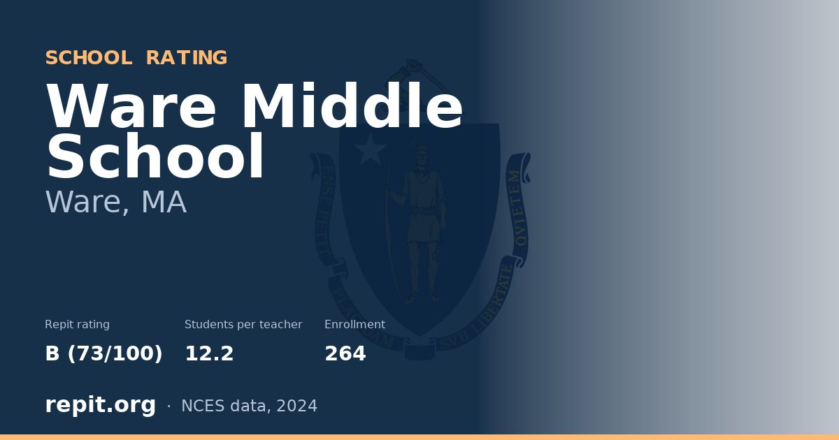 Ware Middle School, Ware, MA — Repit school rating B (73/100)