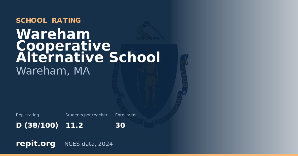 Wareham Cooperative Alternative School, Wareham, MA — Repit school rating D (38/100)