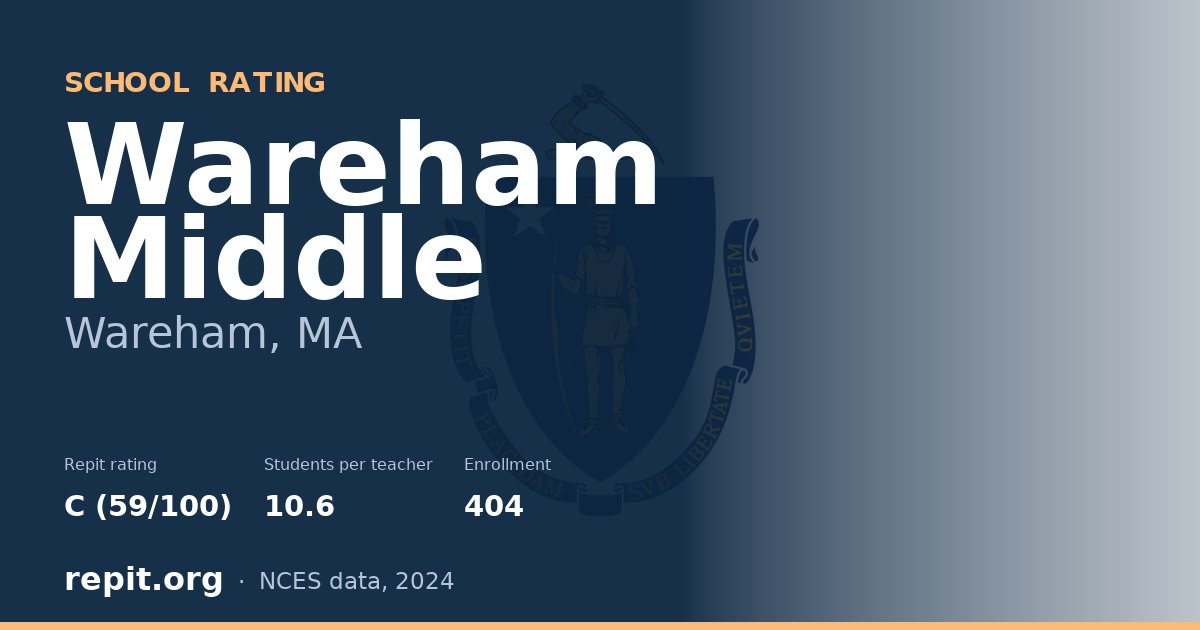 Wareham Middle, Wareham, MA — Repit school rating C (59/100)