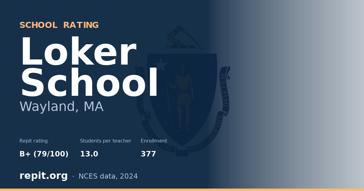Loker School, Wayland, MA — Repit school rating B+ (79/100)