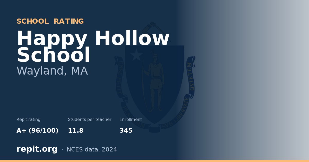 Happy Hollow School, Wayland, MA — Repit school rating A+ (96/100)
