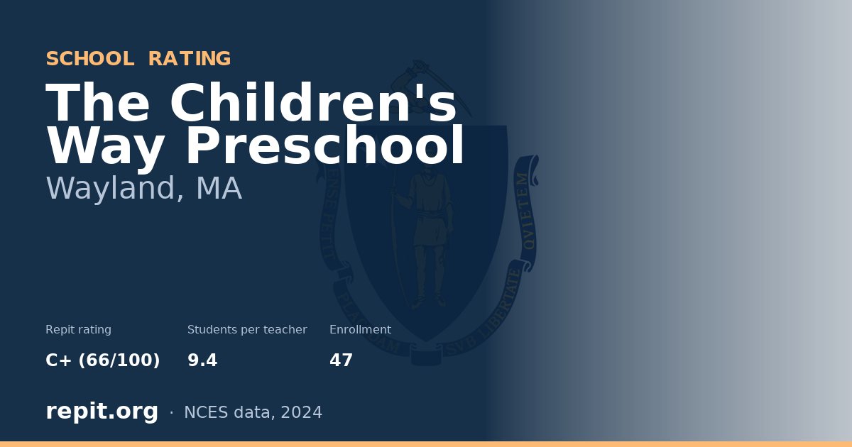 The Children's Way Preschool, Wayland, MA — Repit school rating C+ (66/100)