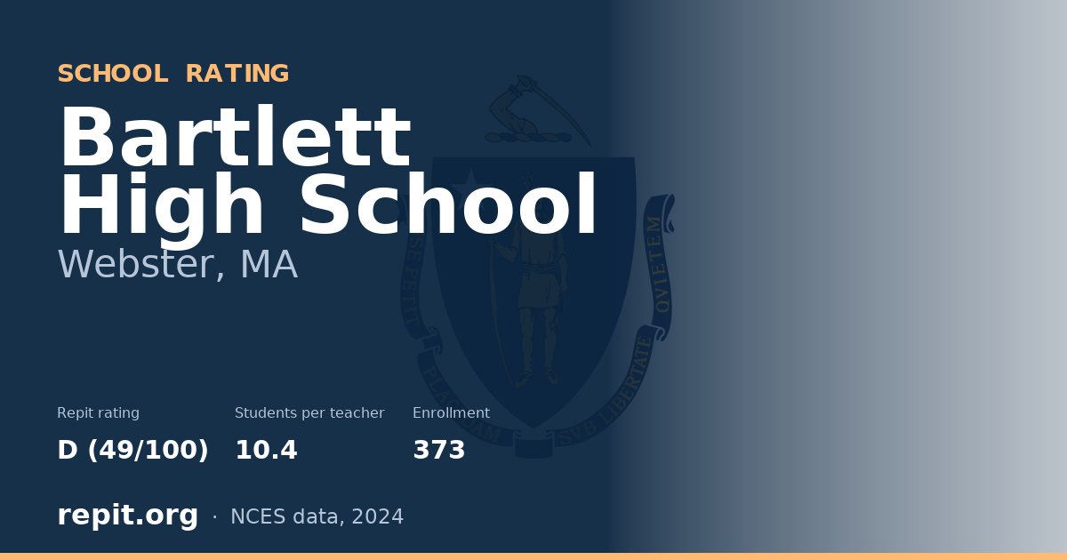 Bartlett High School, Webster, MA — Repit school rating D (49/100)