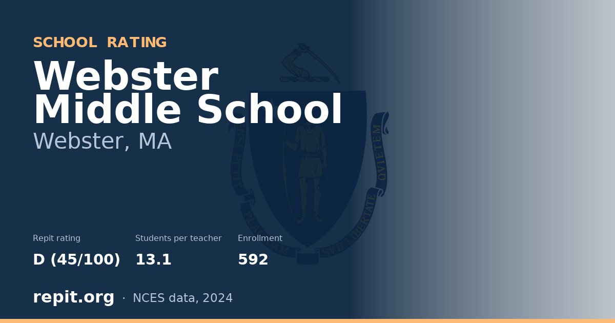 Webster Middle School, Webster, MA — Repit school rating D (45/100)