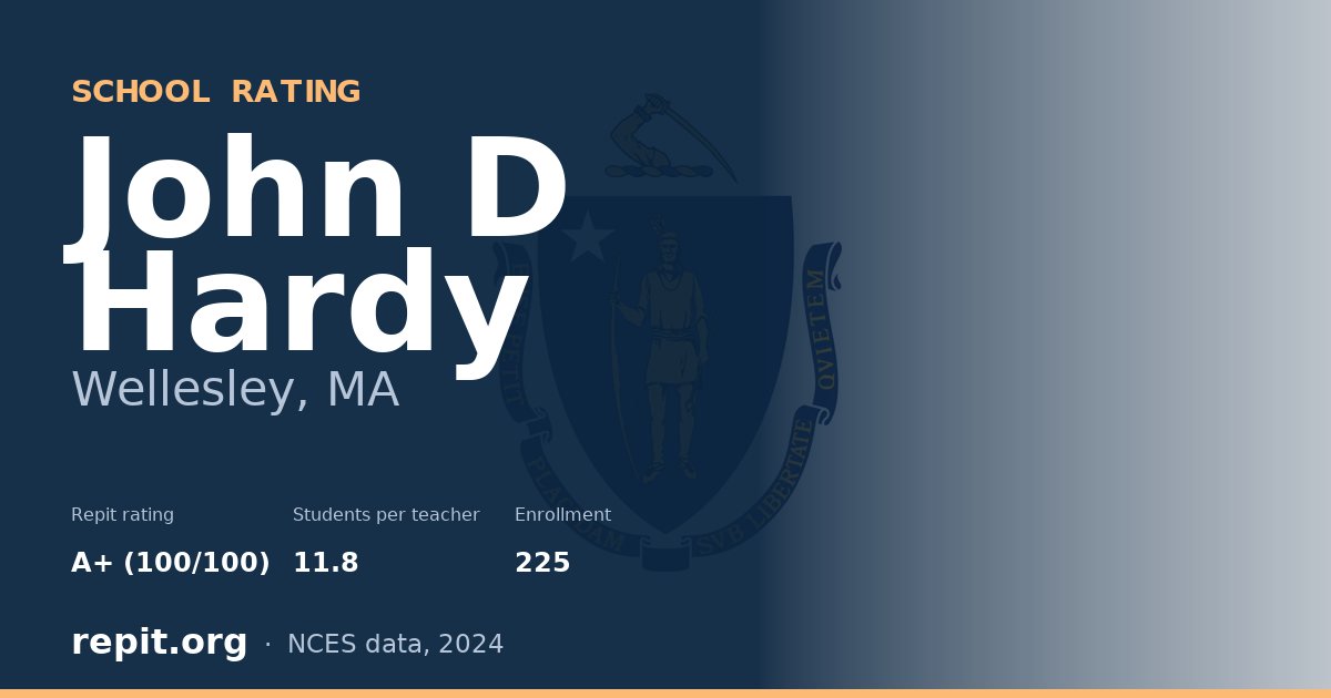 John D Hardy, Wellesley, MA — Repit school rating A+ (100/100)