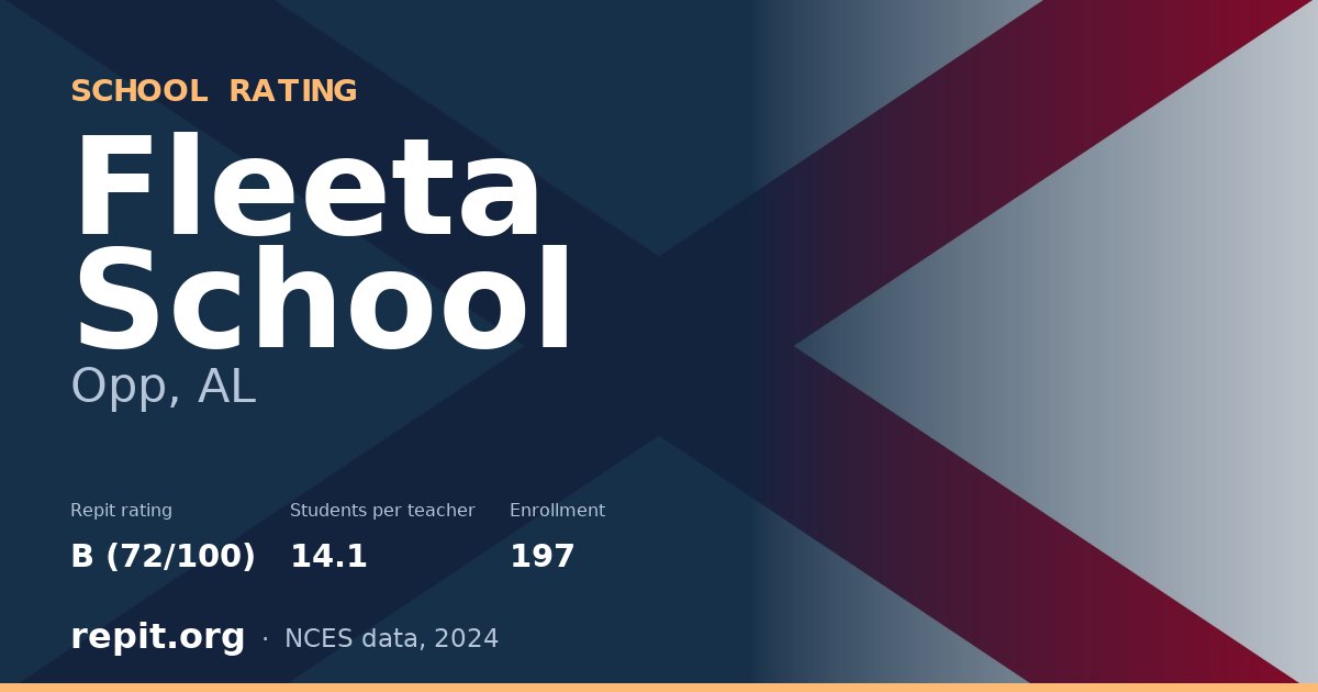 Fleeta School, Opp, AL — Repit school rating B (72/100)