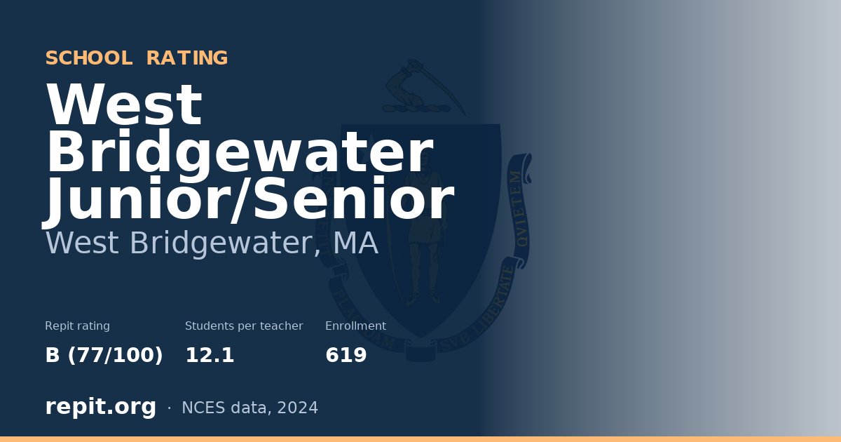 West Bridgewater Junior/Senior, West Bridgewater, MA — Repit school rating B (77/100)