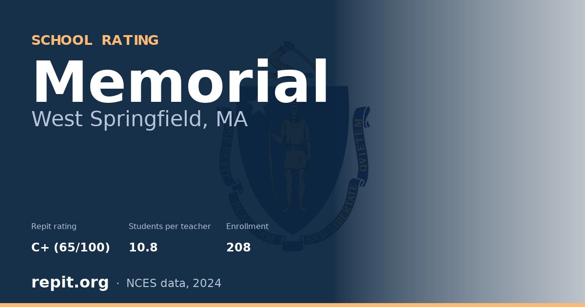 Memorial, West Springfield, MA — Repit school rating C+ (65/100)