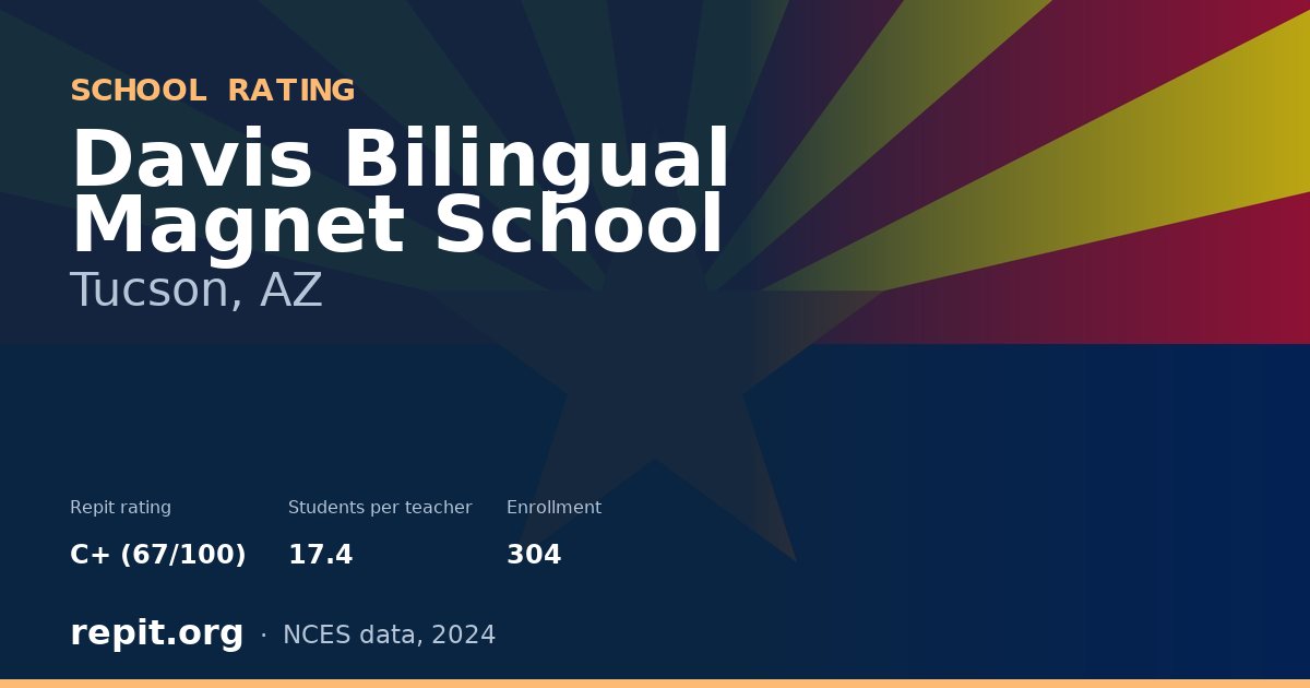 Davis Bilingual Magnet School, Tucson, AZ — Repit school rating C+ (67/100)
