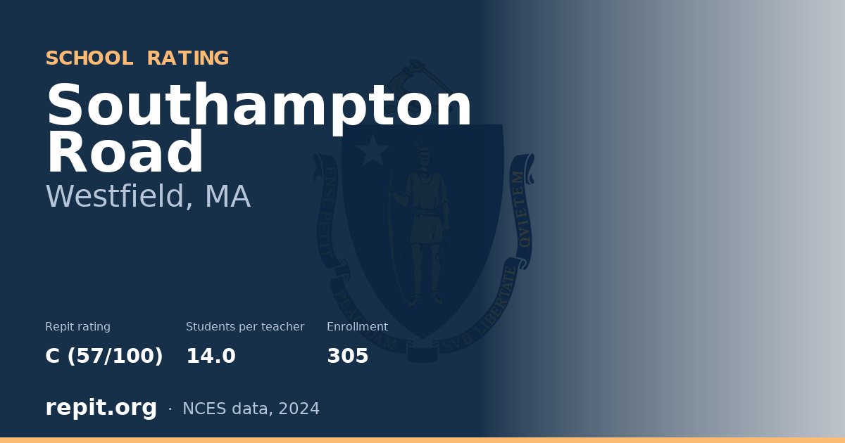 Southampton Road, Westfield, MA — Repit school rating C (57/100)