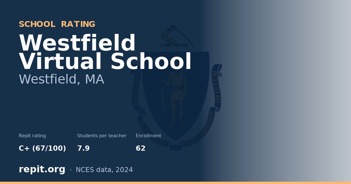 Westfield Virtual School, Westfield, MA — Repit school rating C+ (67/100)