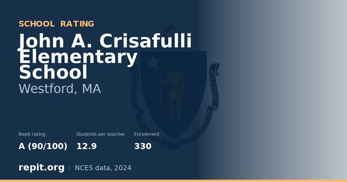 John A. Crisafulli Elementary School, Westford, MA — Repit school rating A (90/100)