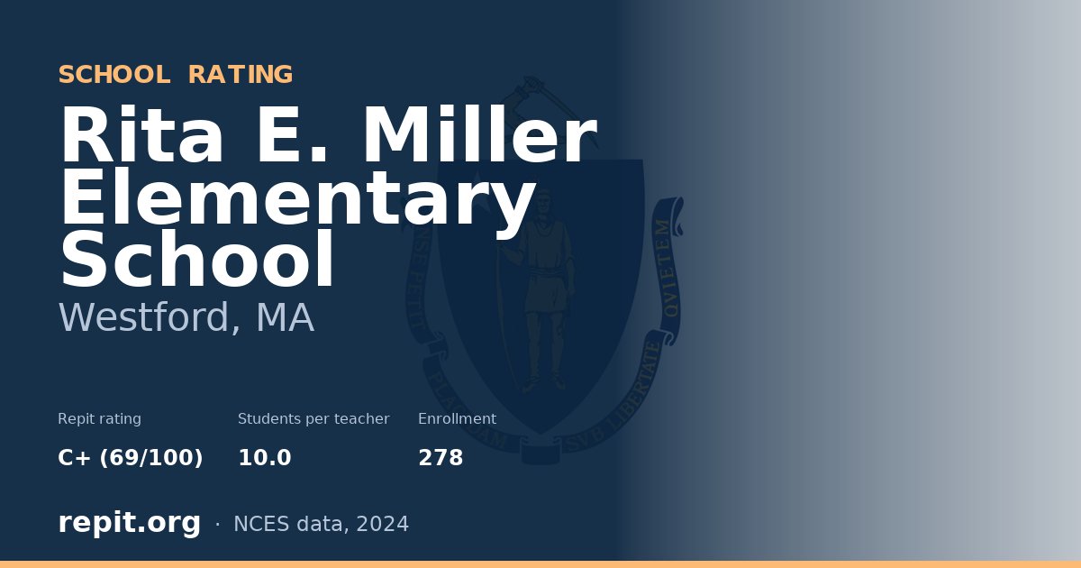 Rita E. Miller Elementary School, Westford, MA — Repit school rating C+ (69/100)