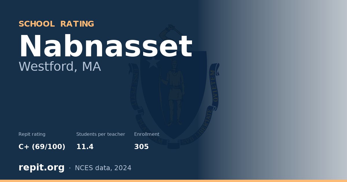 Nabnasset, Westford, MA — Repit school rating C+ (69/100)