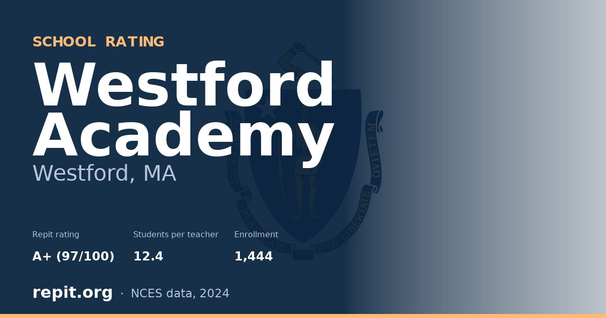 Westford Academy, Westford, MA — Repit school rating A+ (97/100)