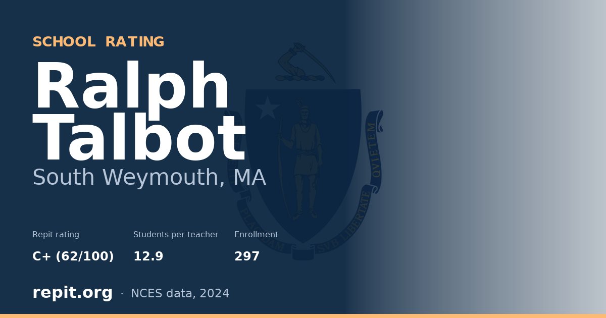 Ralph Talbot, South Weymouth, MA — Repit school rating C+ (62/100)