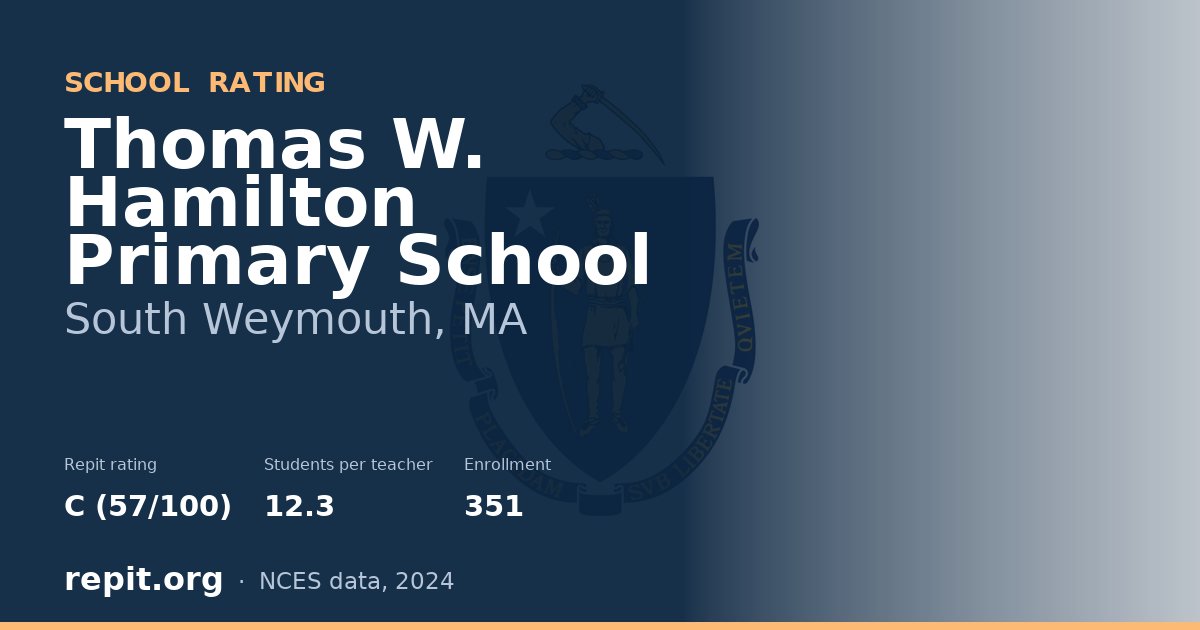 Thomas W. Hamilton Primary School, South Weymouth, MA — Repit school rating C (57/100)