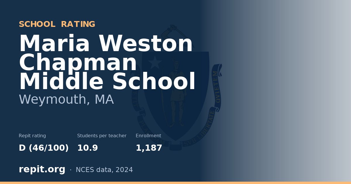 Maria Weston Chapman Middle School, Weymouth, MA — Repit school rating D (46/100)