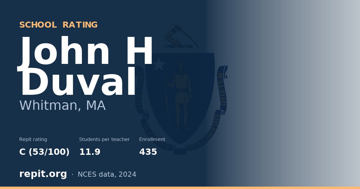 John H Duval, Whitman, MA — Repit school rating C (53/100)