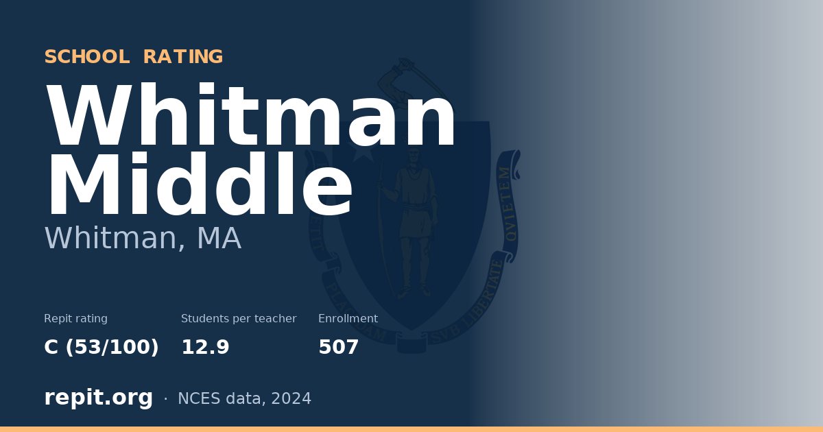 Whitman Middle, Whitman, MA — Repit school rating C (53/100)