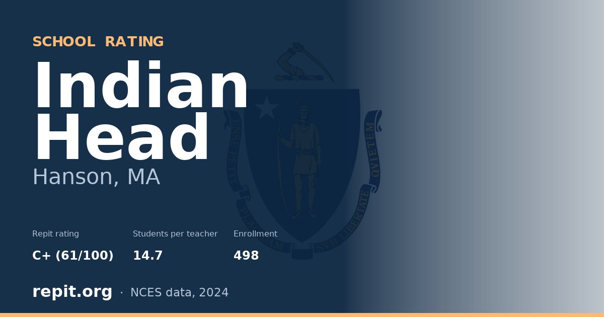 Indian Head, Hanson, MA — Repit school rating C+ (61/100)