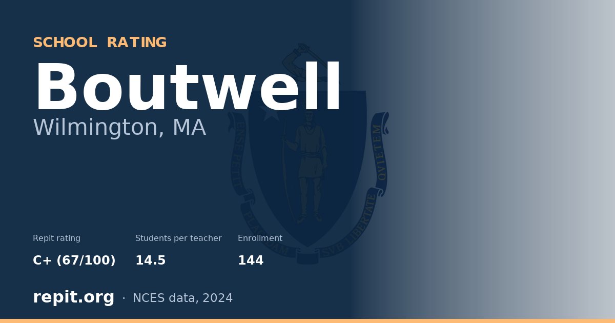 Boutwell, Wilmington, MA — Repit school rating C+ (67/100)