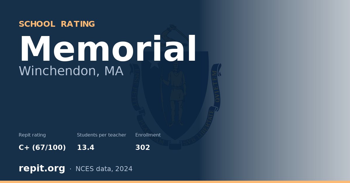 Memorial, Winchendon, MA — Repit school rating C+ (67/100)