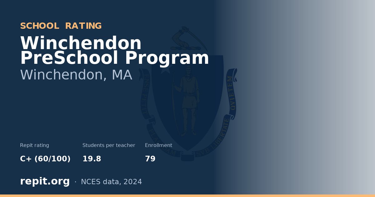 Winchendon PreSchool Program, Winchendon, MA — Repit school rating C+ (60/100)