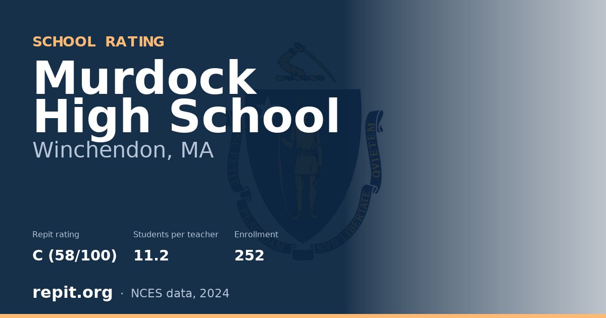 Murdock High School, Winchendon, MA — Repit school rating C (58/100)
