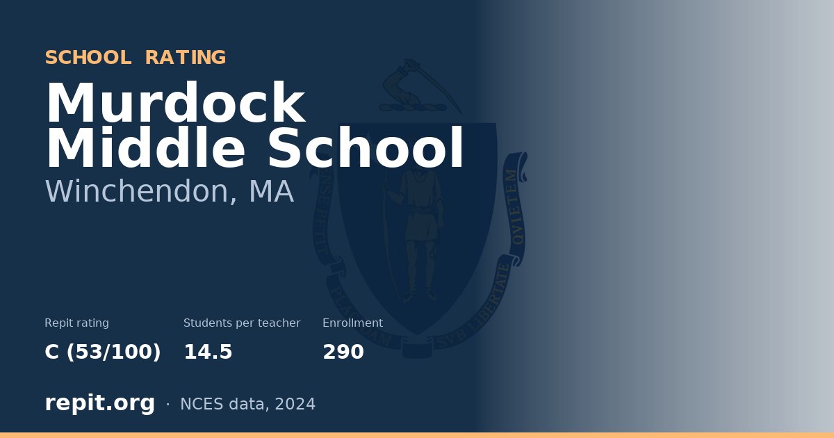 Murdock Middle School, Winchendon, MA — Repit school rating C (53/100)
