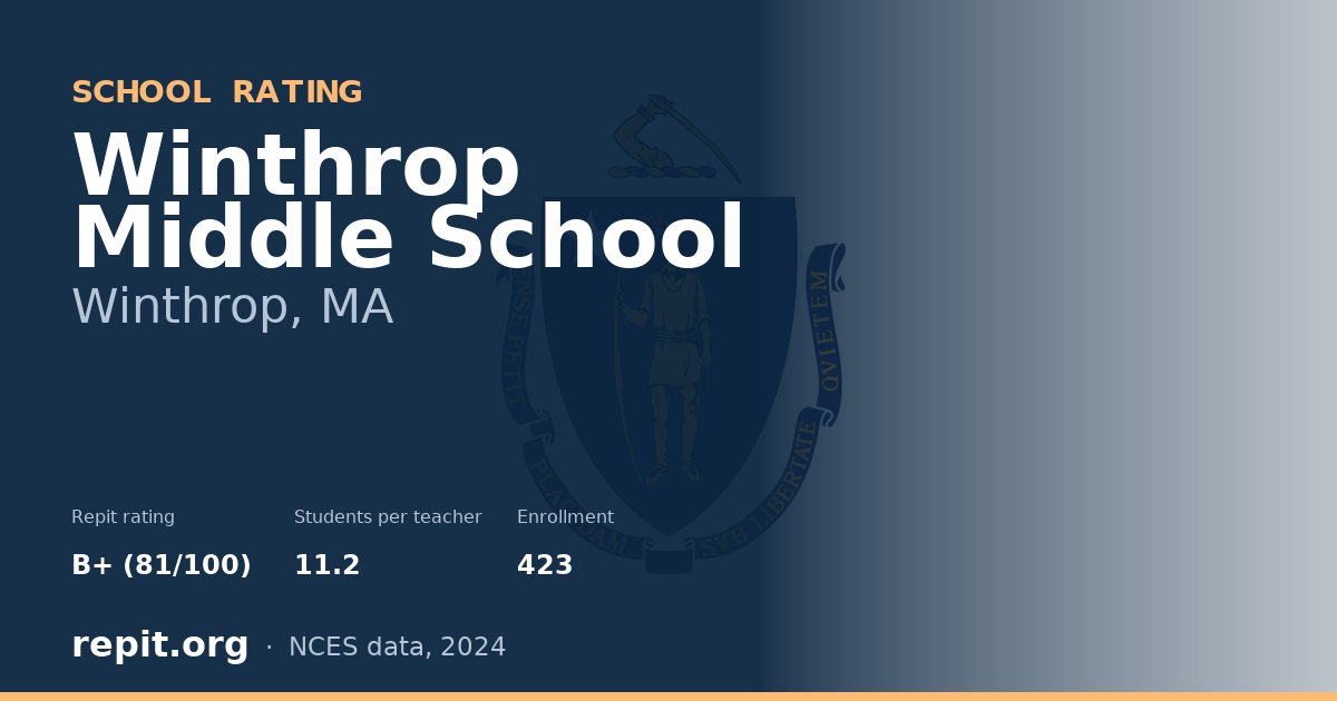 Winthrop Middle School, Winthrop, MA — Repit school rating B+ (81/100)