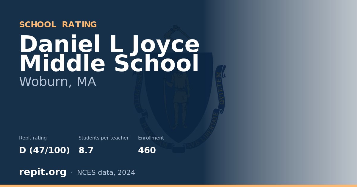 Daniel L Joyce Middle School, Woburn, MA — Repit school rating D (47/100)