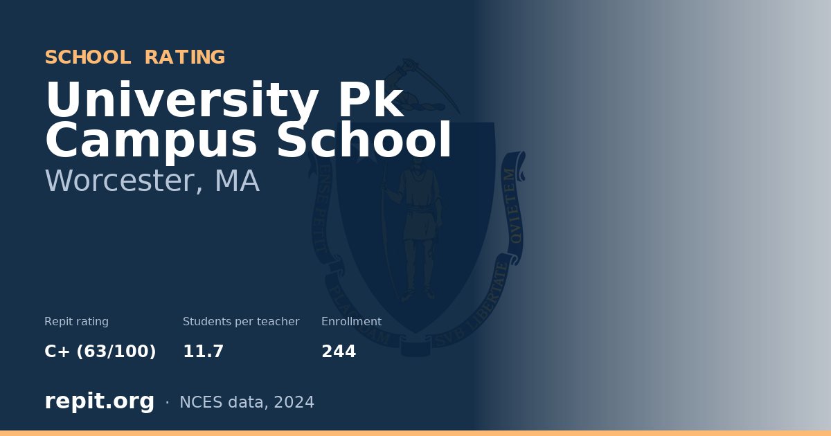 University Pk Campus School, Worcester, MA — Repit school rating C+ (63/100)