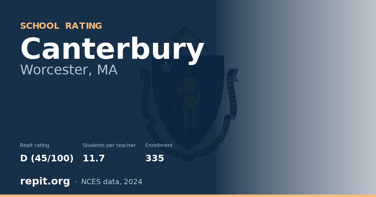 Canterbury, Worcester, MA — Repit school rating D (45/100)