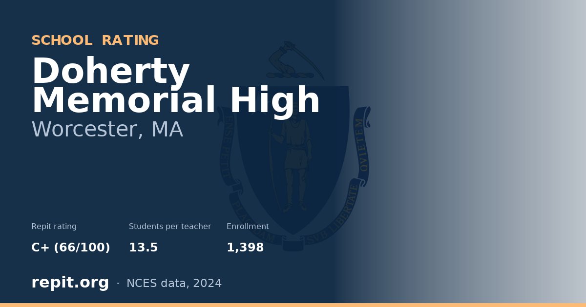 Doherty Memorial High, Worcester, MA — Repit school rating C+ (66/100)